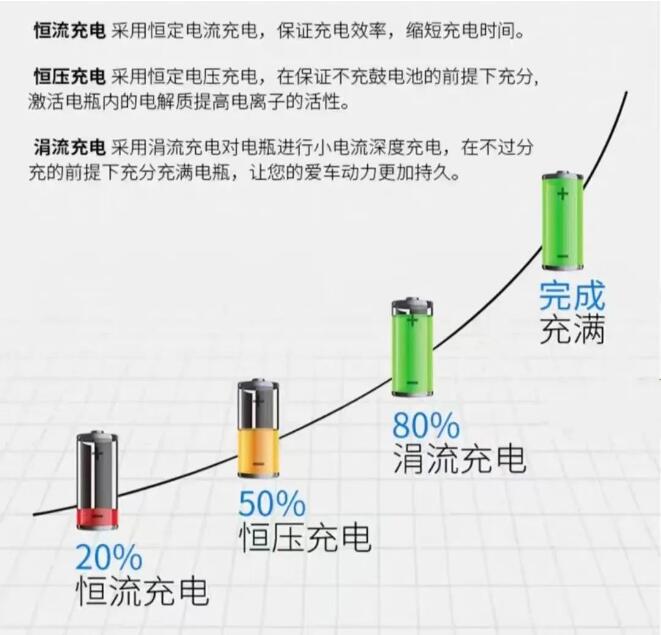 深圳尊龙ag旗舰厅登录充电器赋能杭州亚运会